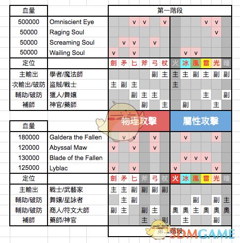 巴方旅人隐藏boss/八方旅人寻找巴勒姆-第2张图片 巴方旅人隐藏boss/八方旅人寻找巴勒姆-第2张图片