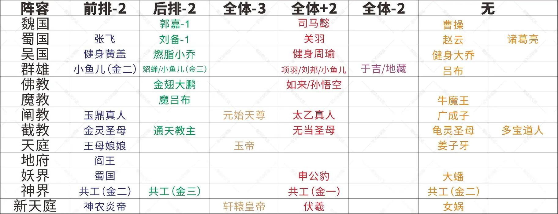 作妖记副本有多少关/作妖计副本-第7张图片 作妖记副本有多少关/作妖计副本-第7张图片