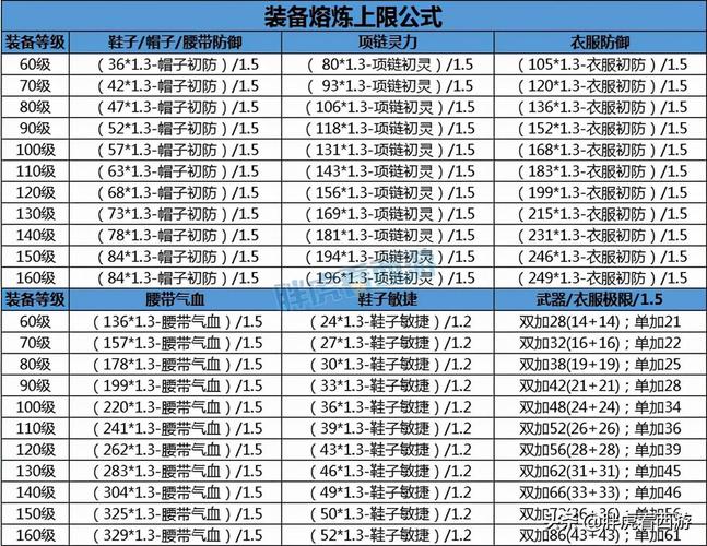 宝宝装备比较多双加多少属性/宝宝装备极限属性-第6张图片 宝宝装备比较多双加多少属性/宝宝装备极限属性-第6张图片
