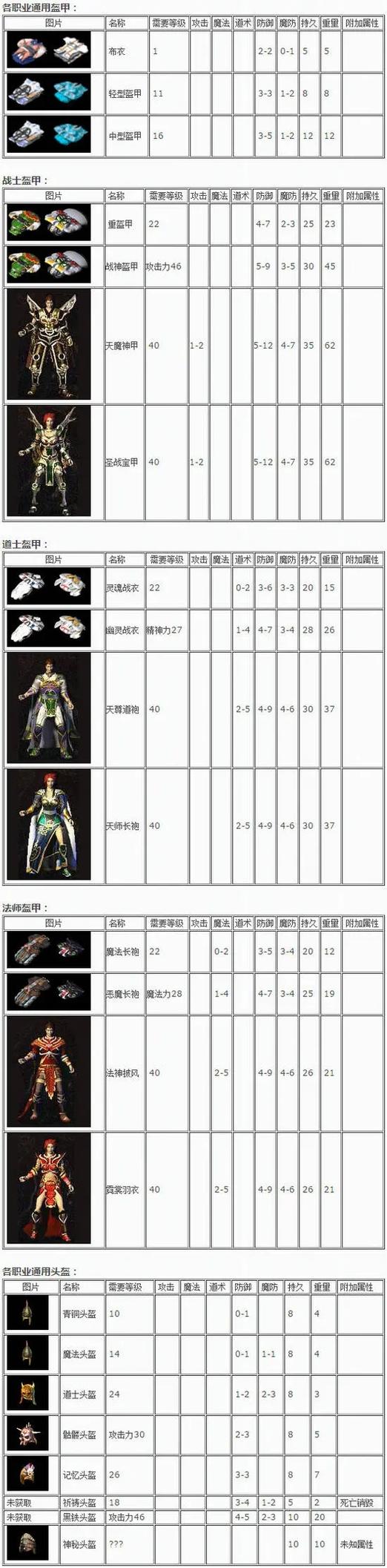热血传奇白金项链属性,热血传奇铂金戒指属性-第6张图片 热血传奇白金项链属性,热血传奇铂金戒指属性-第6张图片