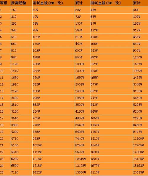 关于“梦幻装备打造消耗多少钱”的解答-第3张图片 关于“梦幻装备打造消耗多少钱”的解答-第3张图片