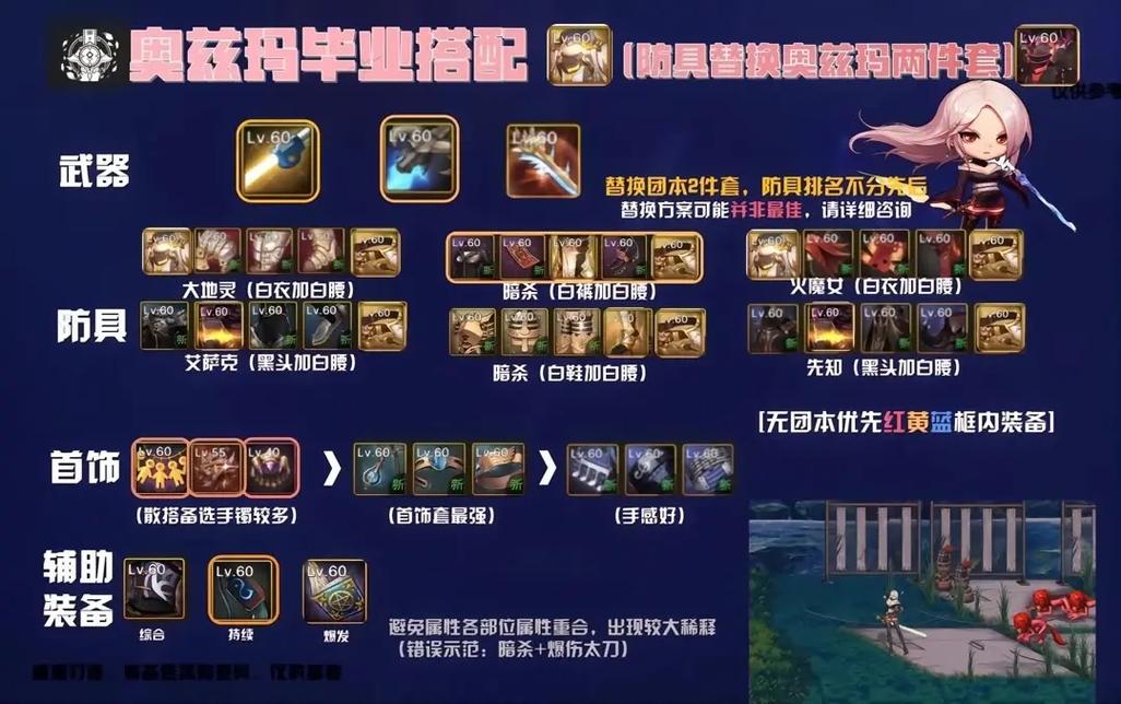 输出奶爸穿什么防具-输出奶爸上衣选什么技能-第8张图片