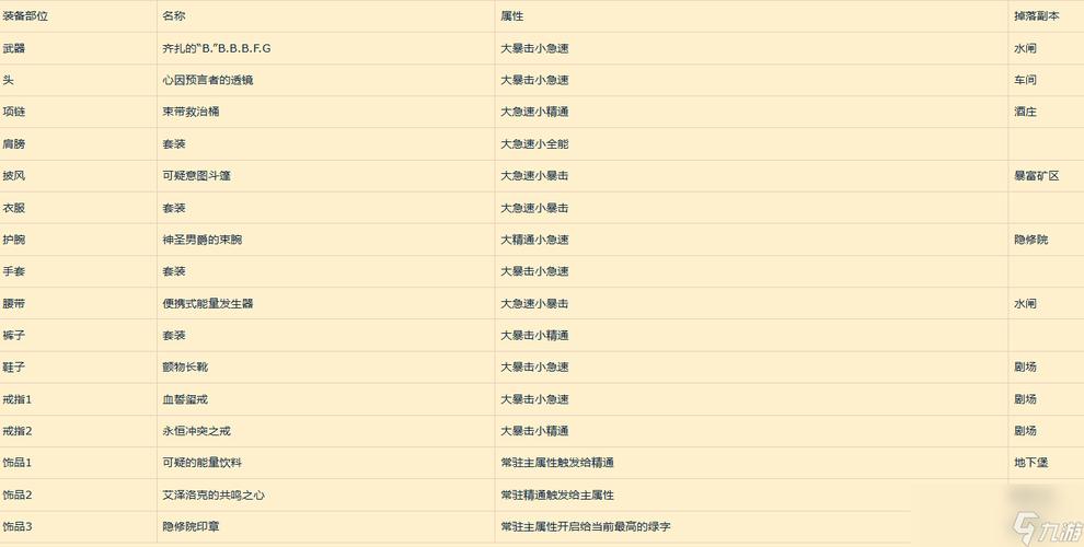 关于“魔兽世界90战士升级用什么天赋0级”的解答-第9张图片 关于“魔兽世界90战士升级用什么天赋0级”的解答-第9张图片