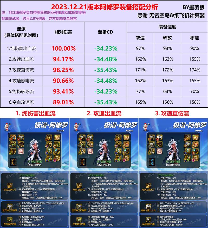 关于“神武4没用的装备怎么处理”的解答-第1张图片 关于“神武4没用的装备怎么处理”的解答-第1张图片