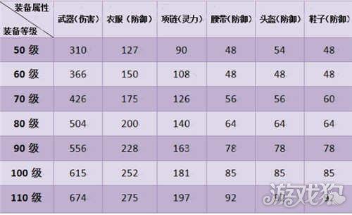 关于“神武4没用的装备怎么处理”的解答-第6张图片 关于“神武4没用的装备怎么处理”的解答-第6张图片
