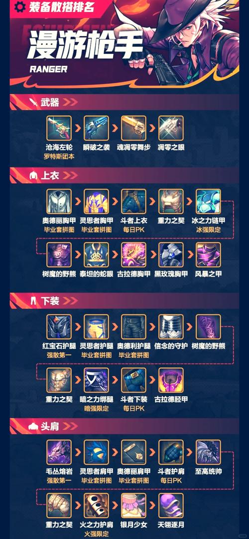 如何关闭dnf装备名字颜色显示,dnf装备预览怎么关-第7张图片 如何关闭dnf装备名字颜色显示,dnf装备预览怎么关-第7张图片