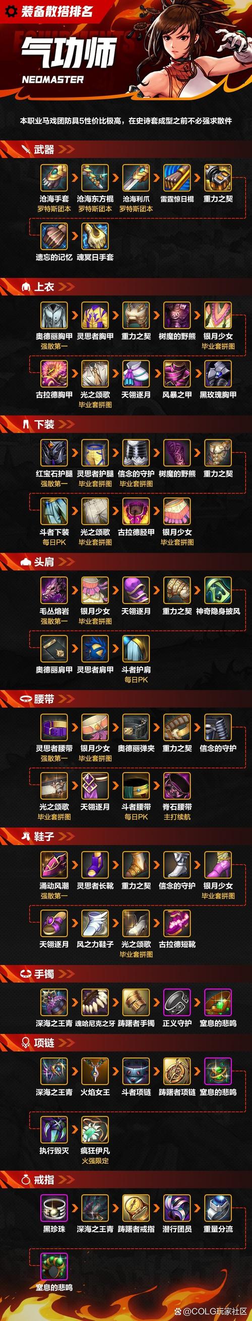 在哪里做斗气装备比较好/100级版本斗气装备-第9张图片