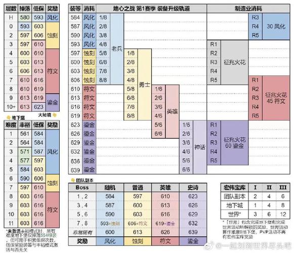 6.0装备升级在哪里升级/tbc60级装备-第7张图片 6.0装备升级在哪里升级/tbc60级装备-第7张图片