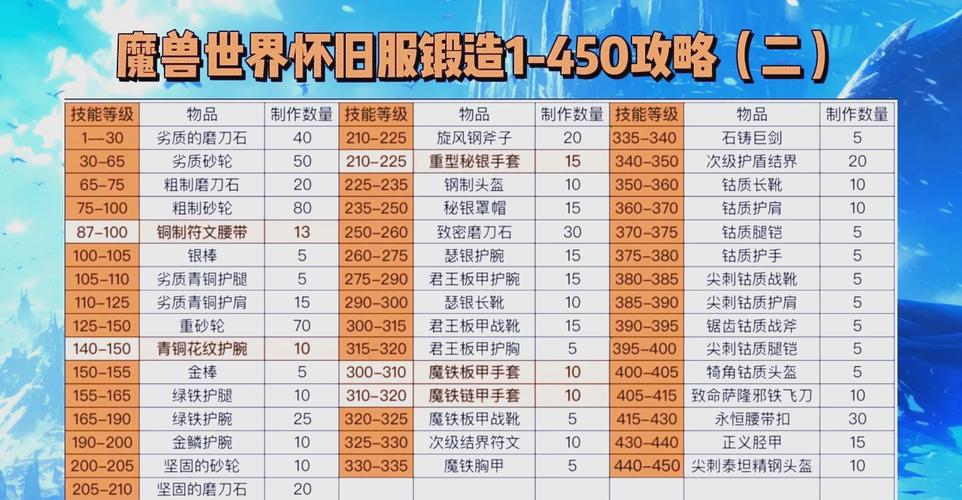 6.0装备升级在哪里升级/tbc60级装备-第9张图片 6.0装备升级在哪里升级/tbc60级装备-第9张图片