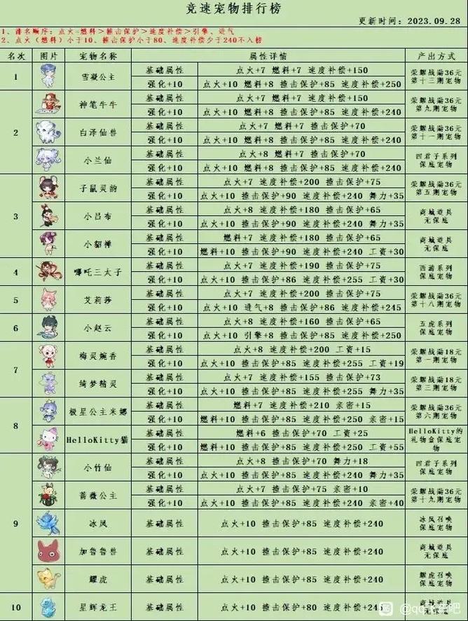 qq宠物物品大全/宠物都有什么-第2张图片 qq宠物物品大全/宠物都有什么-第2张图片