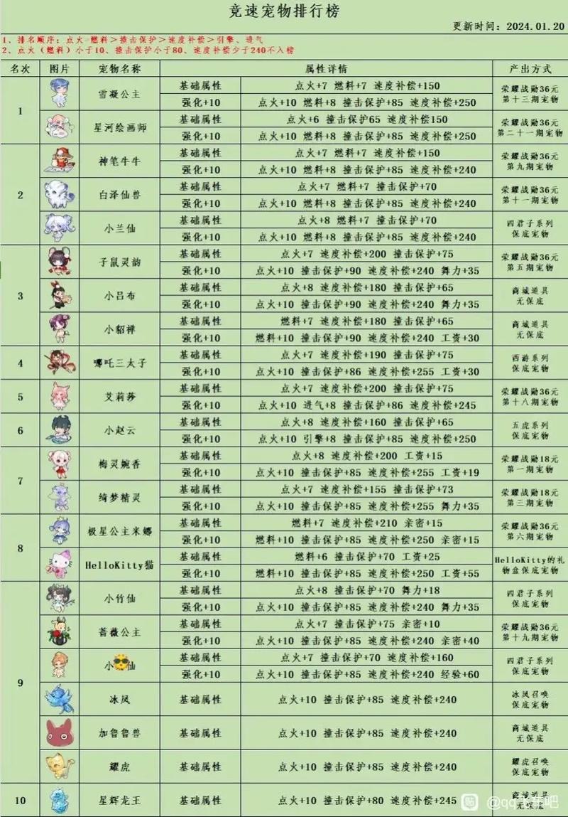 qq宠物物品大全/宠物都有什么-第7张图片 qq宠物物品大全/宠物都有什么-第7张图片