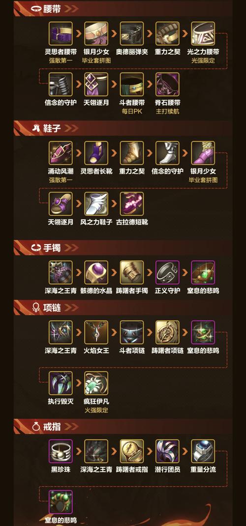 气功出什么装备比较好/气功穿什么装备-第6张图片 气功出什么装备比较好/气功穿什么装备-第6张图片