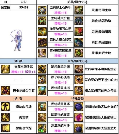 气功出什么装备比较好/气功穿什么装备-第7张图片 气功出什么装备比较好/气功穿什么装备-第7张图片