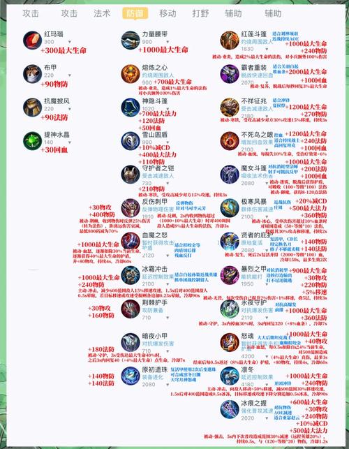 王者荣耀没换过装备的英雄-王者荣耀新装备没用-第5张图片 王者荣耀没换过装备的英雄-王者荣耀新装备没用-第5张图片