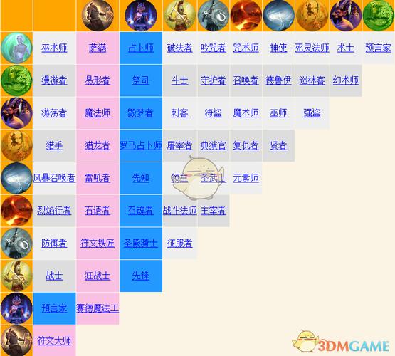 【泰坦之旅遗物奖励，泰坦之旅遗物奖励怎么领】-第3张图片