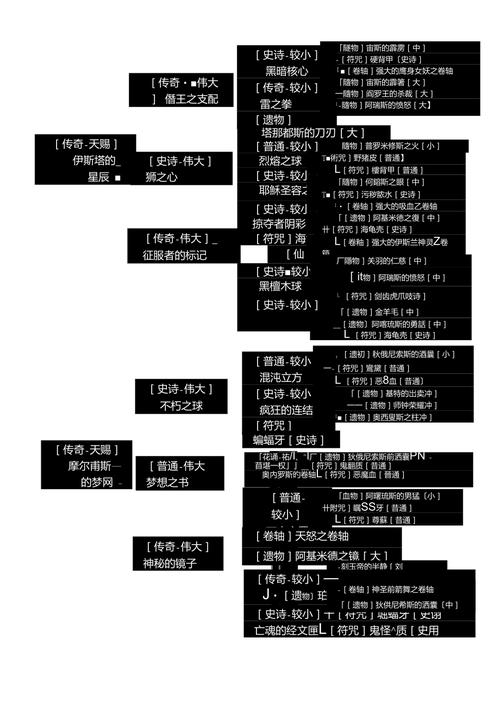 【泰坦之旅遗物奖励，泰坦之旅遗物奖励怎么领】-第5张图片