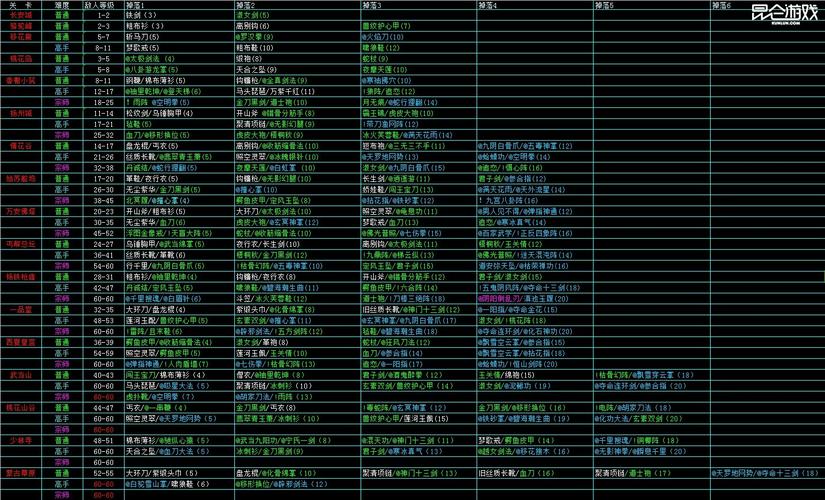 关于“黄易群侠传装备加十”的解答-第5张图片 关于“黄易群侠传装备加十”的解答-第5张图片