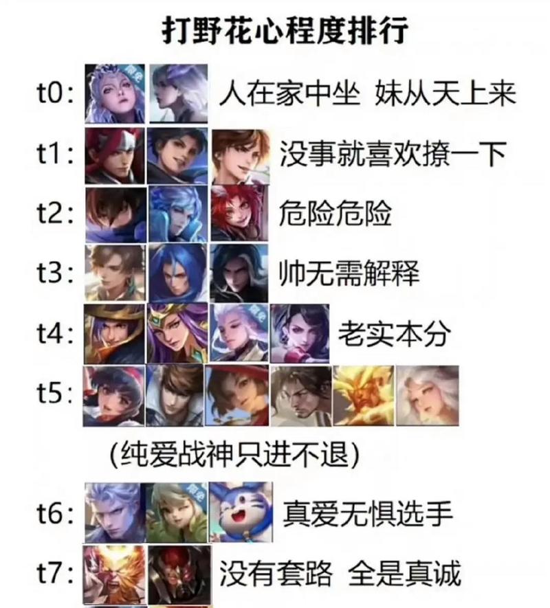 【那个英雄克制韩信,谁最克制韩信】-第2张图片 【那个英雄克制韩信,谁最克制韩信】-第2张图片