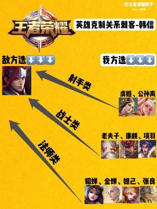 【那个英雄克制韩信,谁最克制韩信】-第5张图片 【那个英雄克制韩信,谁最克制韩信】-第5张图片