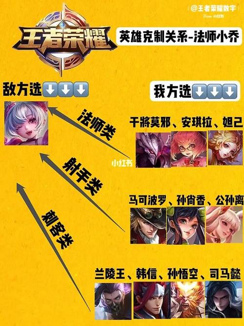 【那个英雄克制韩信,谁最克制韩信】-第8张图片 【那个英雄克制韩信,谁最克制韩信】-第8张图片