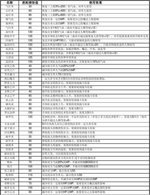 【梦幻西游破碎无双特技为什么降价，梦幻西游破碎无双武器值钱吗】