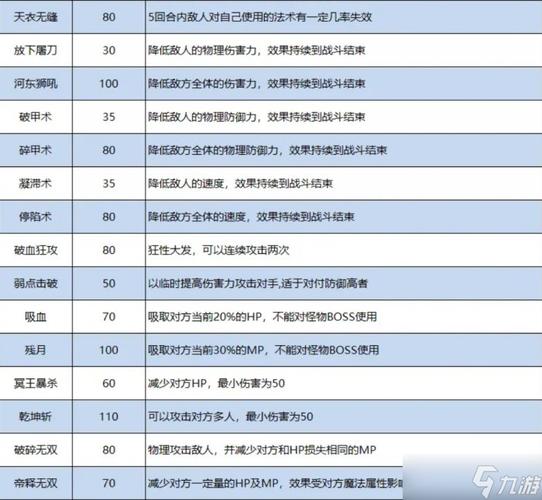 【梦幻西游破碎无双特技为什么降价,梦幻西游破碎无双武器值钱吗】-第5张图片 【梦幻西游破碎无双特技为什么降价,梦幻西游破碎无双武器值钱吗】-第5张图片