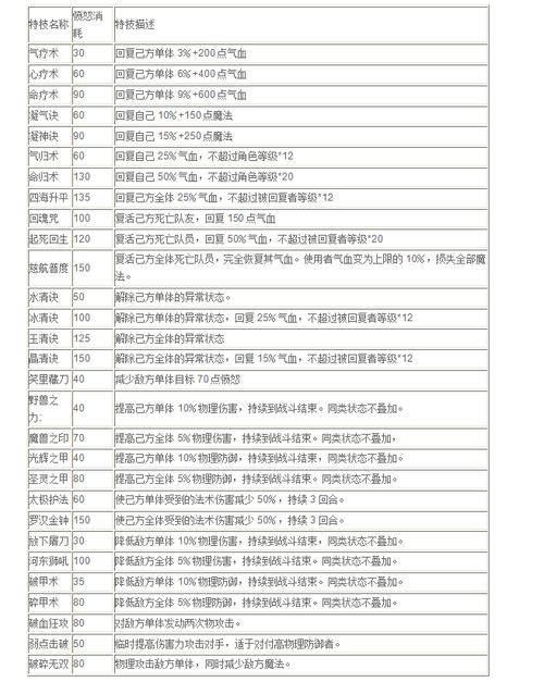 【梦幻西游破碎无双特技为什么降价,梦幻西游破碎无双武器值钱吗】-第8张图片 【梦幻西游破碎无双特技为什么降价,梦幻西游破碎无双武器值钱吗】-第8张图片