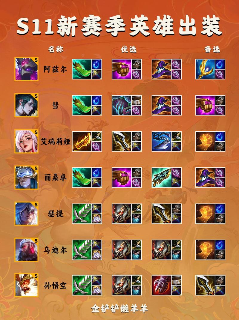【s10卢锡安出装，s11ap卢锡安出装】