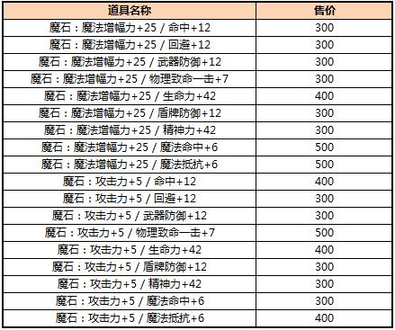 永恒之塔传说中的防具攻略-永恒之塔传说装备