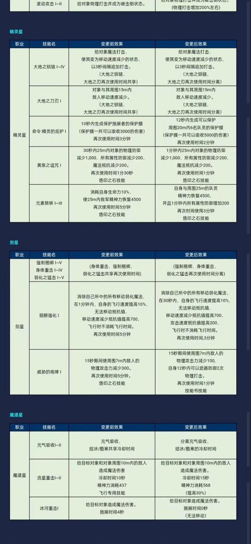 永恒之塔传说中的防具攻略-永恒之塔传说装备-第2张图片 永恒之塔传说中的防具攻略-永恒之塔传说装备-第2张图片