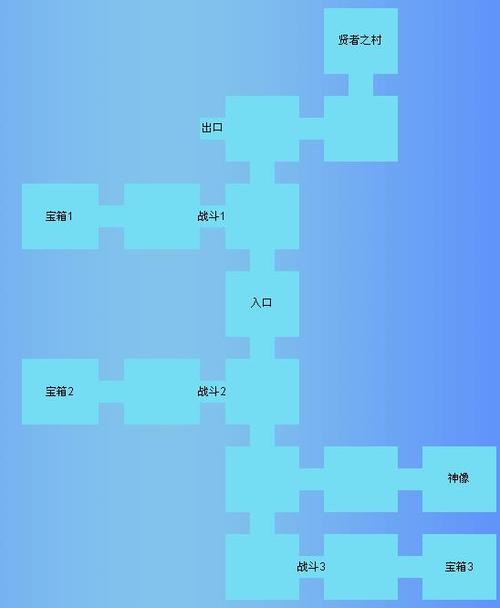 永恒之塔传说中的防具攻略-永恒之塔传说装备-第7张图片 永恒之塔传说中的防具攻略-永恒之塔传说装备-第7张图片
