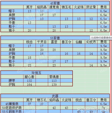 世界ol状态抵抗技能-世界ol状态抵抗有什么用-第4张图片 世界ol状态抵抗技能-世界ol状态抵抗有什么用-第4张图片