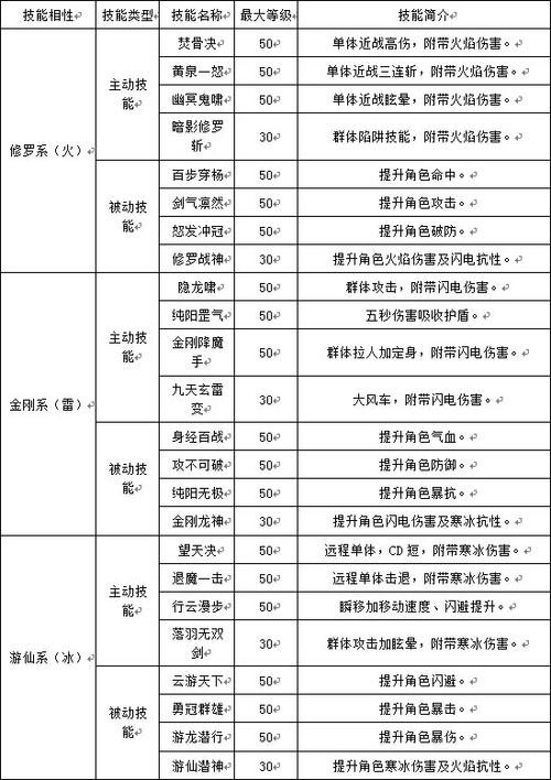 世界ol状态抵抗技能-世界ol状态抵抗有什么用-第6张图片 世界ol状态抵抗技能-世界ol状态抵抗有什么用-第6张图片