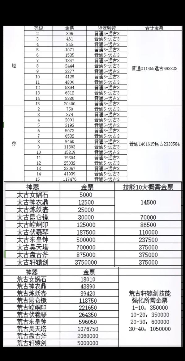 轩辕传奇卡级34-轩辕传奇卡级39选什么职业-第1张图片 轩辕传奇卡级34-轩辕传奇卡级39选什么职业-第1张图片