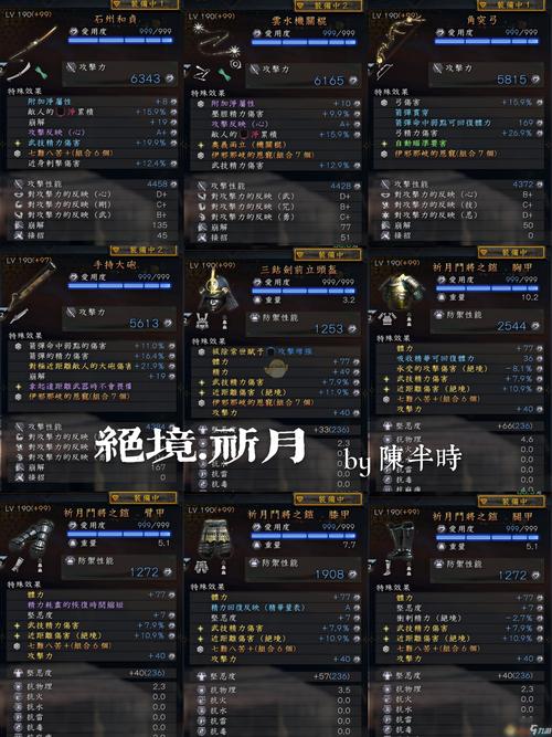 仁王150级装备怎么强化加10，仁王武器150强化加几
