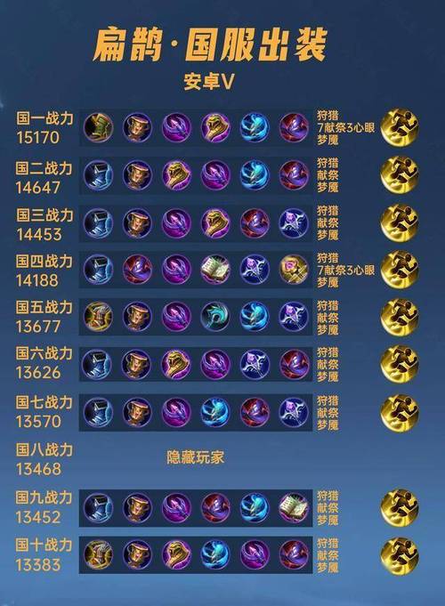 王者扁鹊高伤装备怎么出/王者扁鹊爆发装备