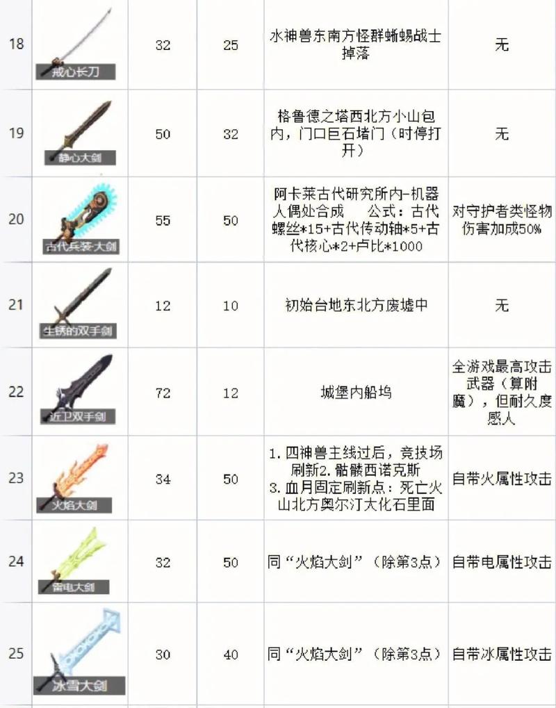 装备格子塞达尔怎么打,塞尔达 装备格子-第4张图片 装备格子塞达尔怎么打,塞尔达 装备格子-第4张图片