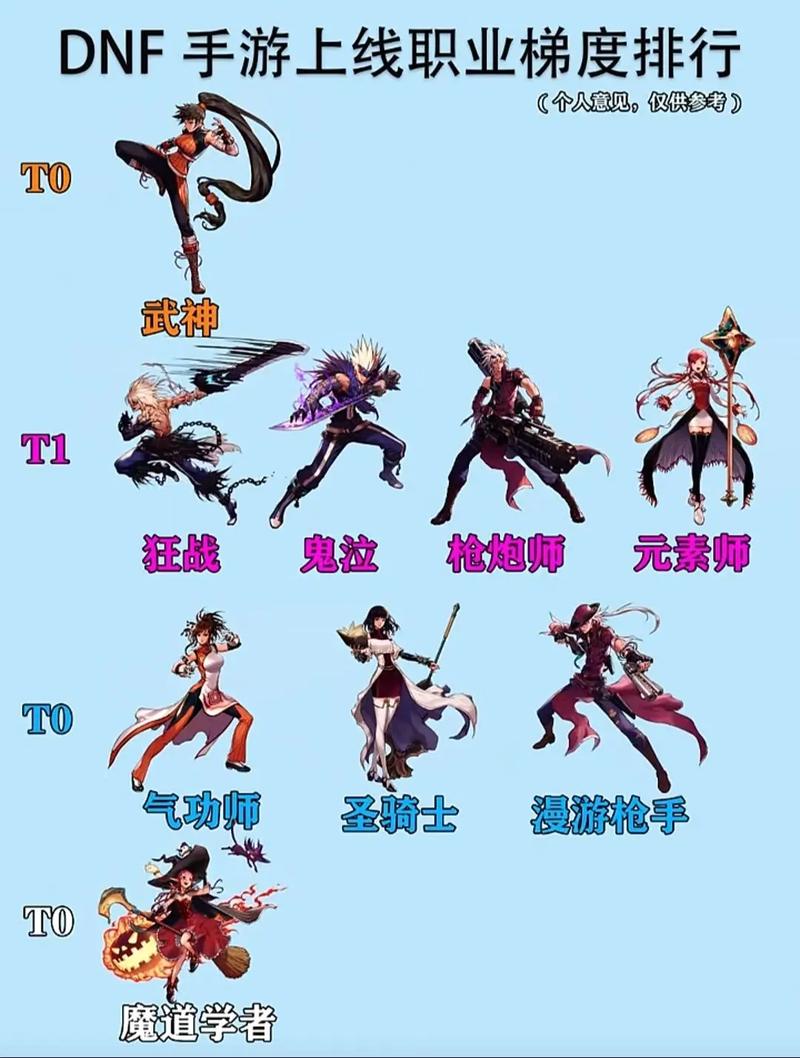 60版本女枪玩什么职业好玩-dnf60版本女枪炮的毕业装备-第3张图片 60版本女枪玩什么职业好玩-dnf60版本女枪炮的毕业装备-第3张图片