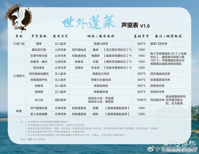 关于“苍山洱海声望日常”的解答-第1张图片 关于“苍山洱海声望日常”的解答-第1张图片