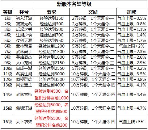 关于“苍山洱海声望日常”的解答-第4张图片 关于“苍山洱海声望日常”的解答-第4张图片