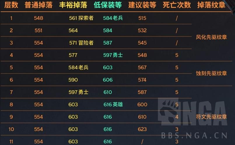 魔兽世界70装等/魔兽世界735比较高装等-第2张图片 魔兽世界70装等/魔兽世界735比较高装等-第2张图片