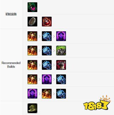 【波比上路出装,波比出输出装收益高吗】-第2张图片 【波比上路出装,波比出输出装收益高吗】-第2张图片