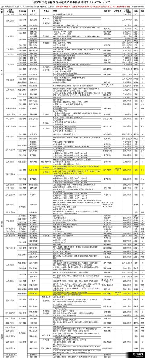 侠客风云传矿石有什么用-侠客风云传挖矿加什么-第1张图片