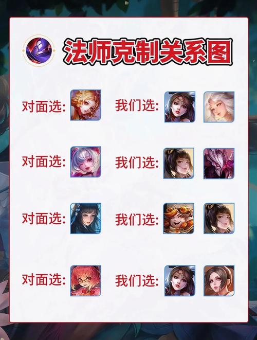 王者法师的克星-王者法师的克星是什么-第5张图片