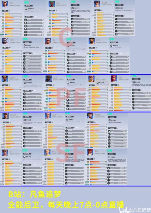 【大前锋装备技能搭配，大前锋装备技能搭配攻略】-第5张图片