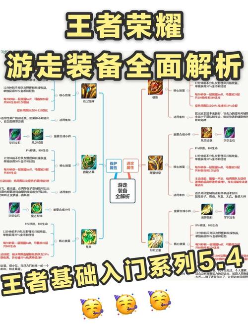 王者荣耀辅助装哪个是可以加助攻的/辅助装备王者荣耀-第3张图片
