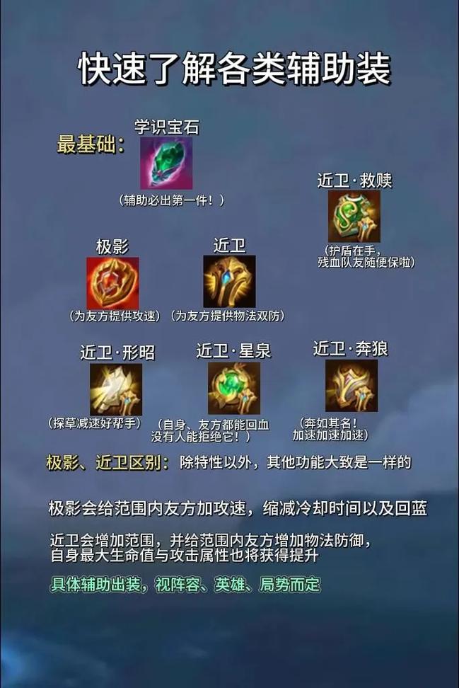 王者荣耀辅助装哪个是可以加助攻的/辅助装备王者荣耀-第7张图片