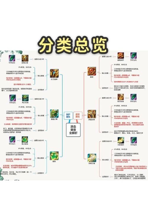 王者荣耀辅助装哪个是可以加助攻的/辅助装备王者荣耀-第9张图片