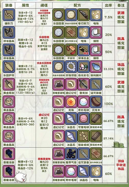 牧羊人装备配方怎么获得-牧羊人装备合成-第4张图片