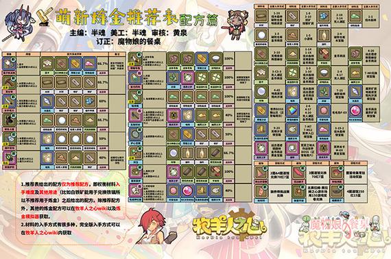 牧羊人装备配方怎么获得-牧羊人装备合成-第5张图片